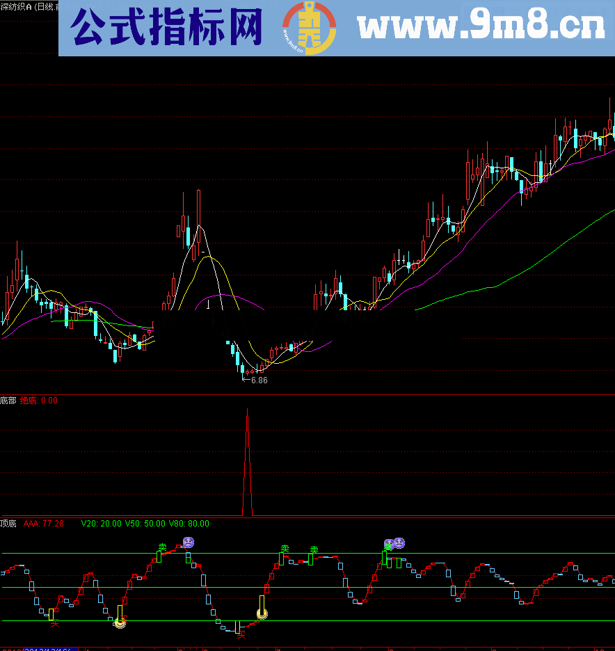 极品抄底指标 比200金钻更强更准确