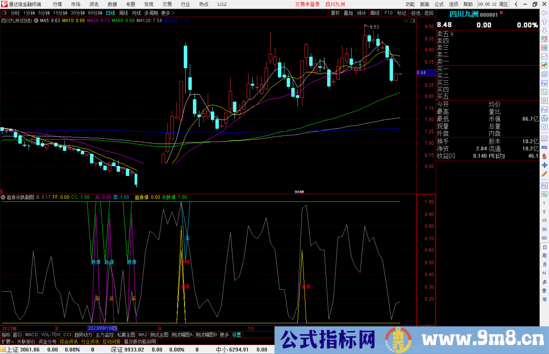 通达信追涨杀跌指标公式源码副图指标公式