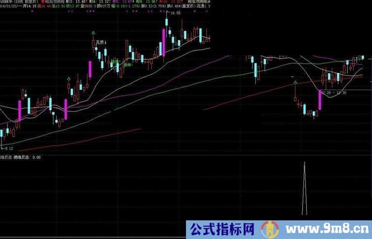 通达信绝地反击指标公式