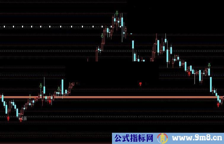 通达信发两个价格预测和回调预测主图指标