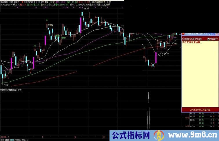 通达信-绝地反击指标公式