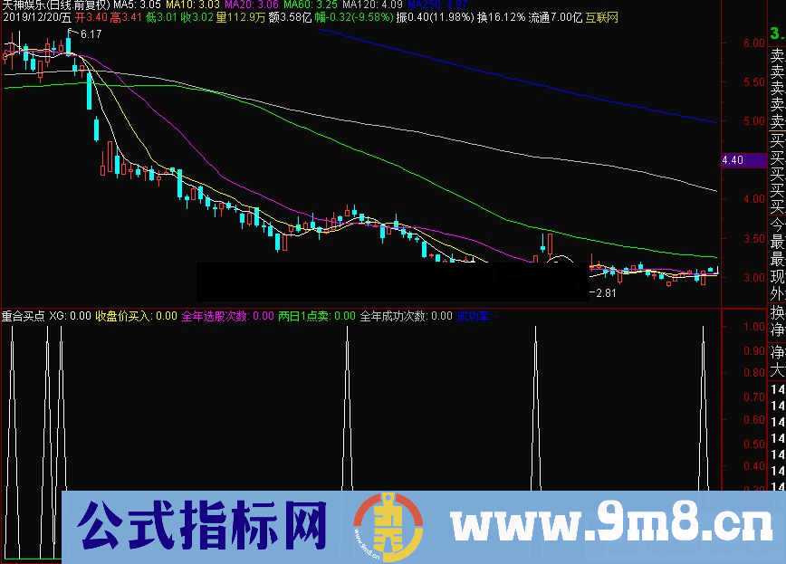 通达信重合买点副图指标源码贴图