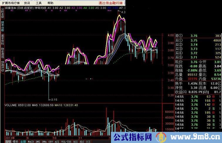 通达信神奇均线指标公式