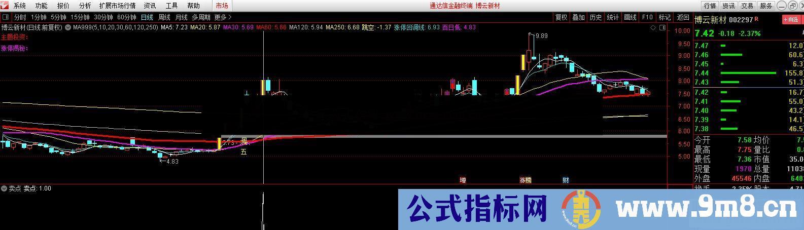 通达信卖点副图指标公式加密