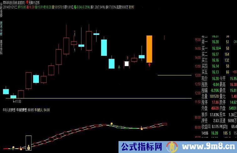 通达信【做牛X的夢和见牛X的人】副图 附图