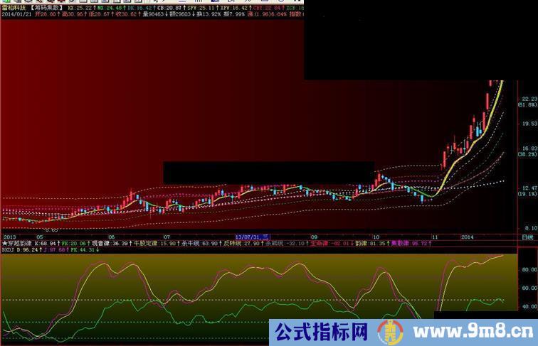 通达信变异KDJ，副图源码，贴图说明