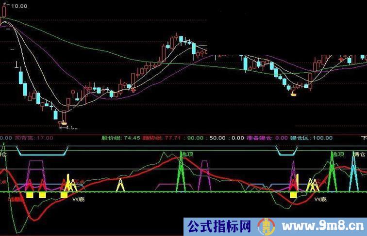 通达信抄底逃顶没错指标公式