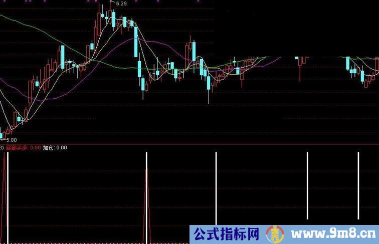 通达信双信号出成功率90%以上指标公式