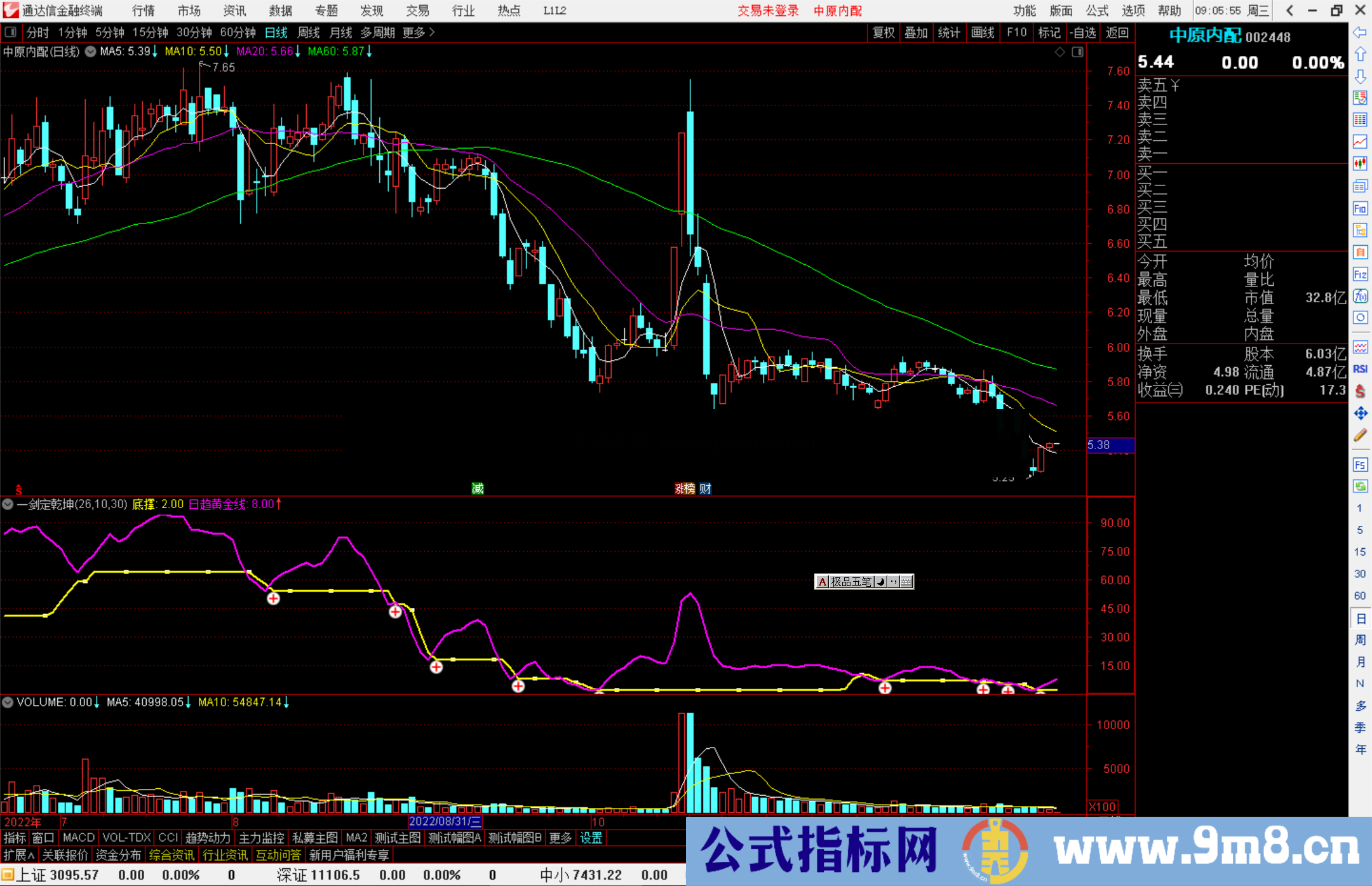 通达信一剑定乾坤指标公式源码副图