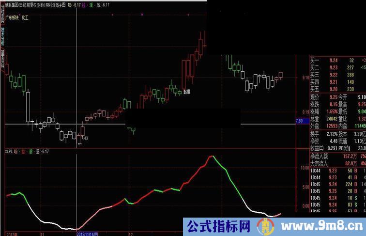 通达信吸拉派落主图快过年了送大家一个小礼物