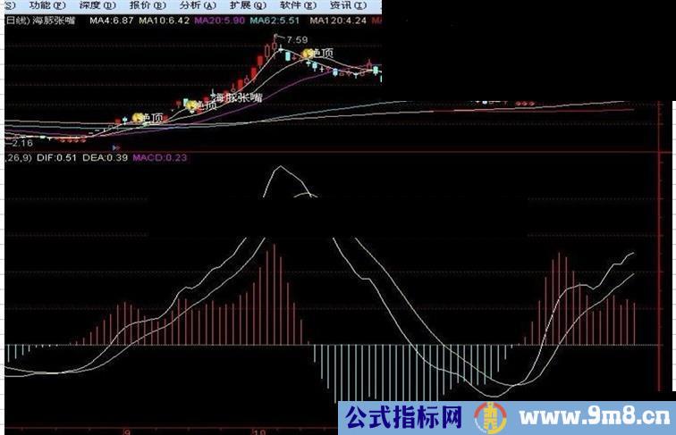 通达信海豚张嘴【主图】指标公式