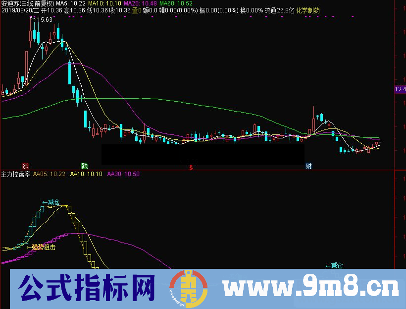 通达信主力控盘率副图指标源码