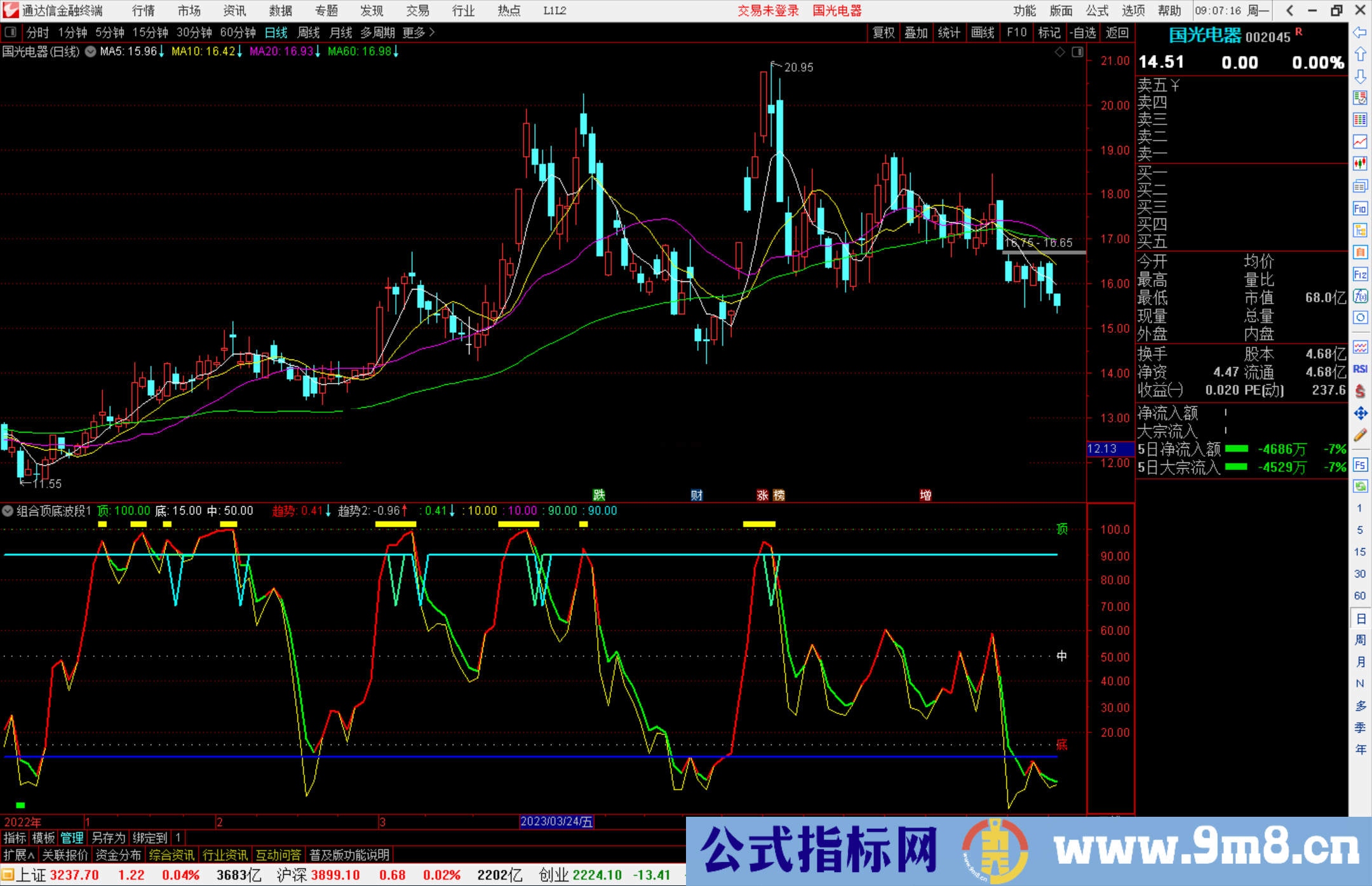 通达信组合顶底波段指标公式源码