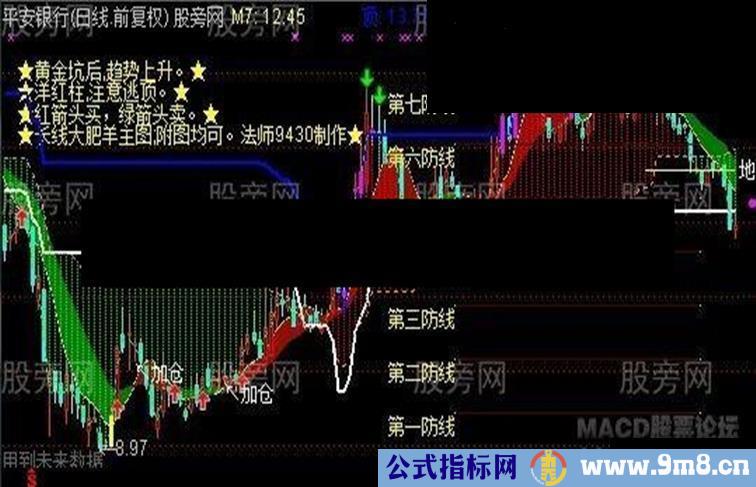 通达信股市大肥羊指标公式