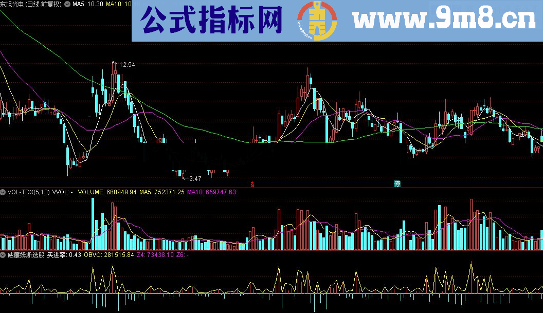 通达信威廉姆斯选股指标公式