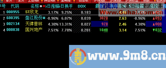 大智慧每日一技：弱势实盘之短线选股小技巧