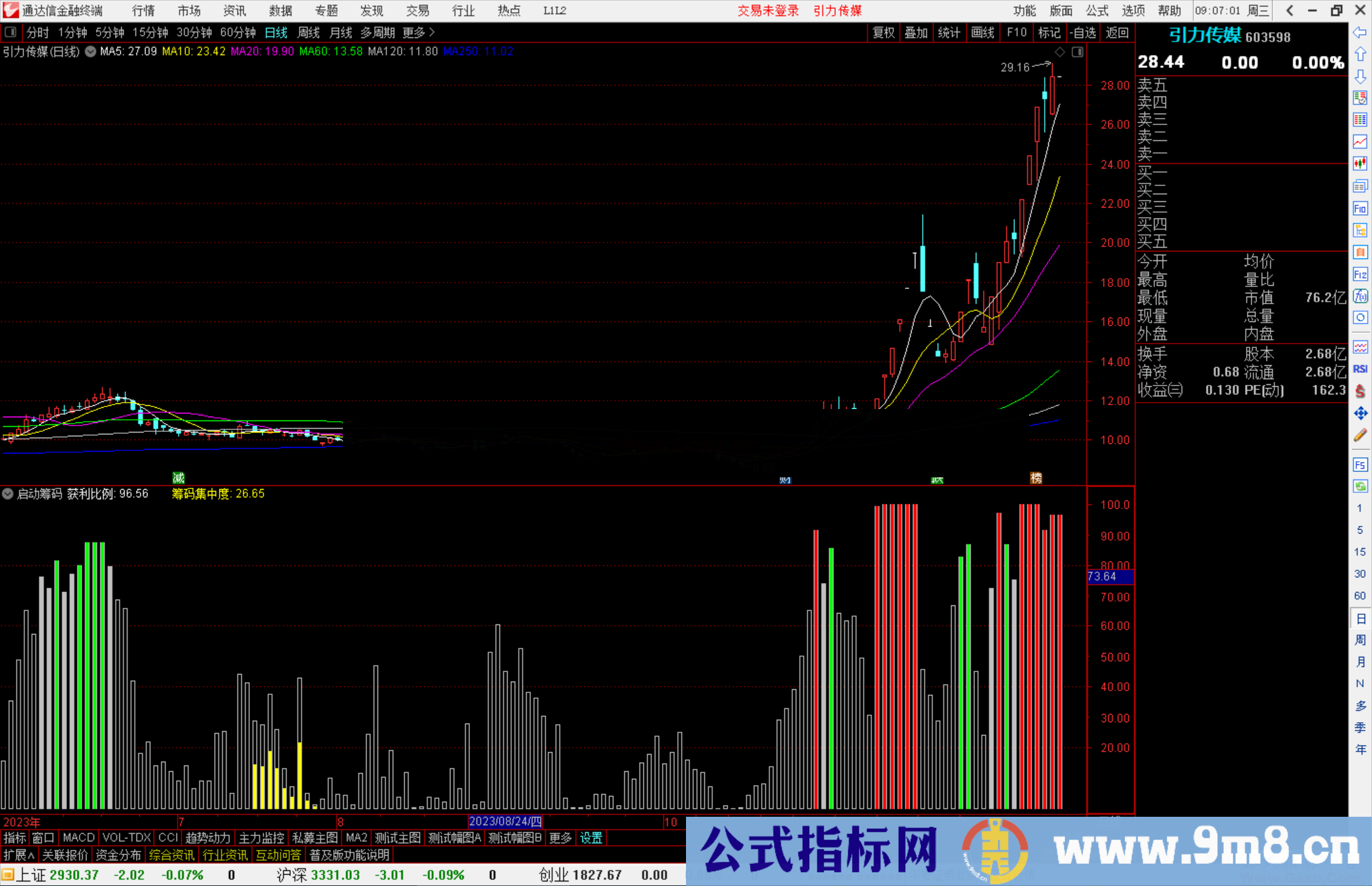 通达信启动筹码指标公式源码副图