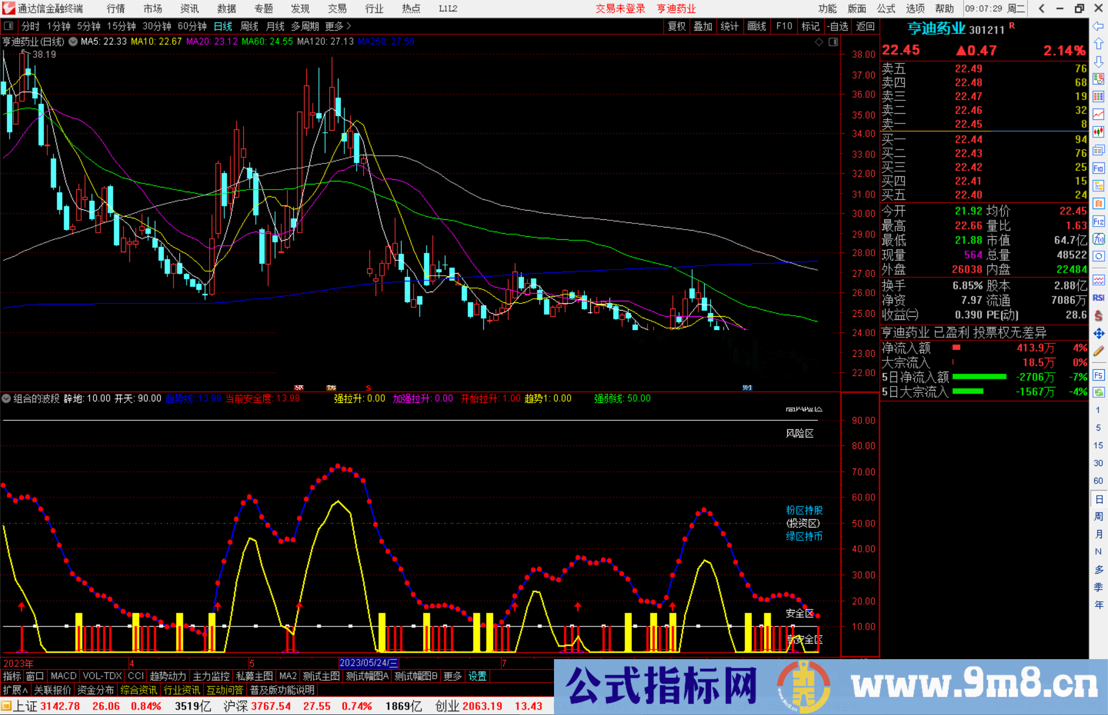 通达信组合的波段指标副图+选股公式副图源码