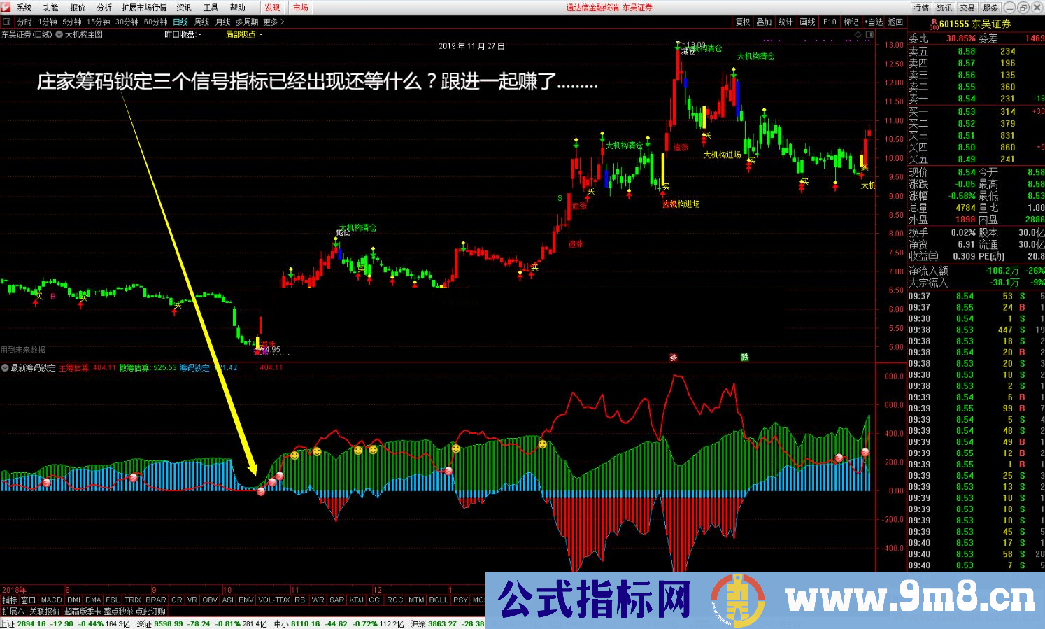 通达信 最新筹码锁定副图指标 源码 贴图 有未来 未加密