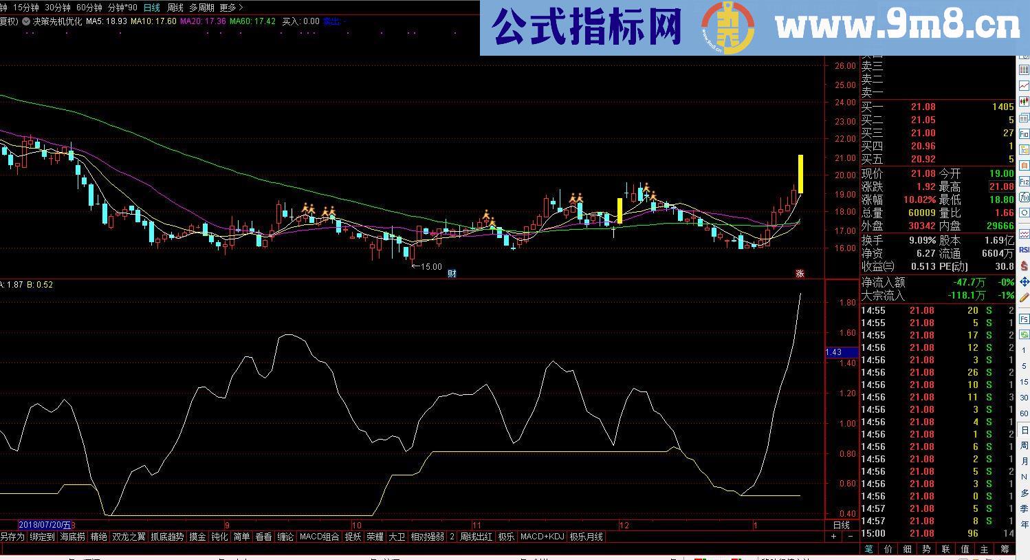 通达信MACD趋势辅助看趋势（源码 副图）无未来