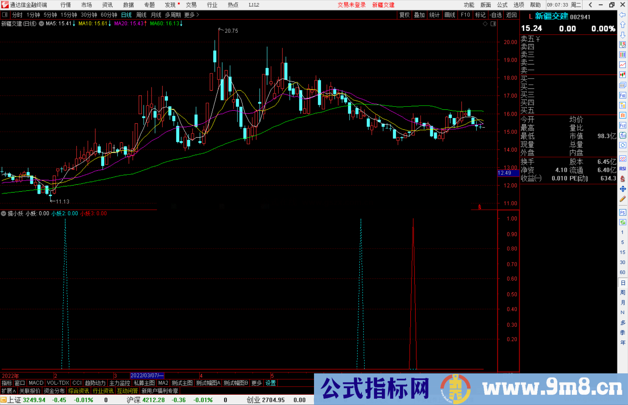 通达信股神擒小妖副图 精准把握买卖点 源码