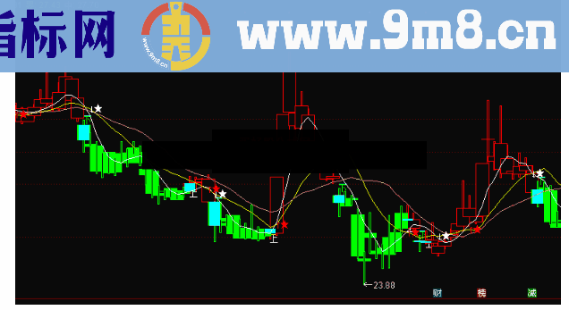 通达信波段拐点主图公式源码