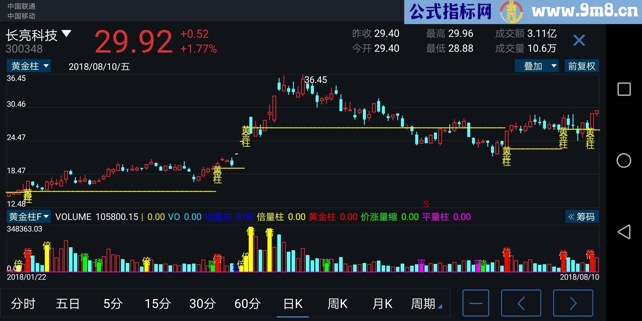 黄金柱（指标 副图 通达信 贴图）