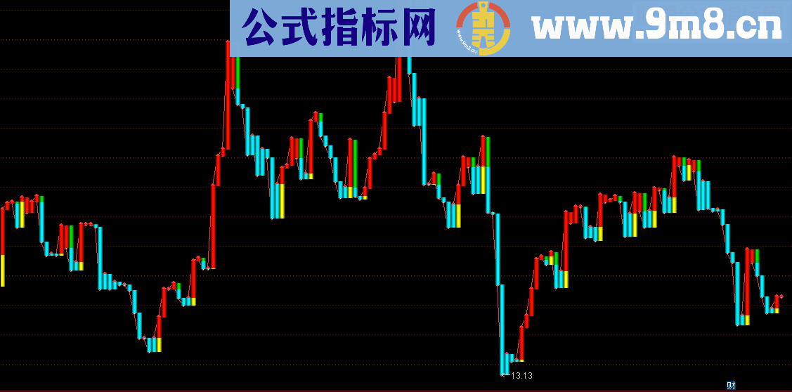 通达信获利指标，实用性强准确率高（指标主图贴图） 无密码