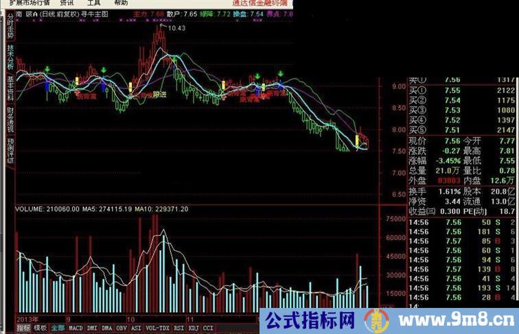 通达信寻牛主图指标公式