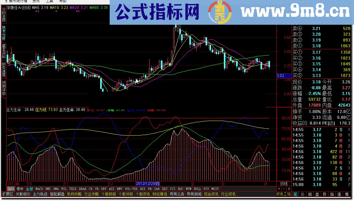 通达信主力生命公式