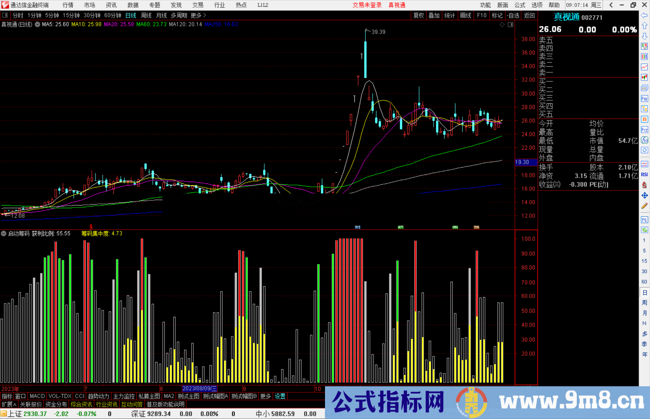 通达信启动筹码指标公式源码副图