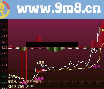 通达信分时30分钟箱体突破跌破放量主图源码 贴图