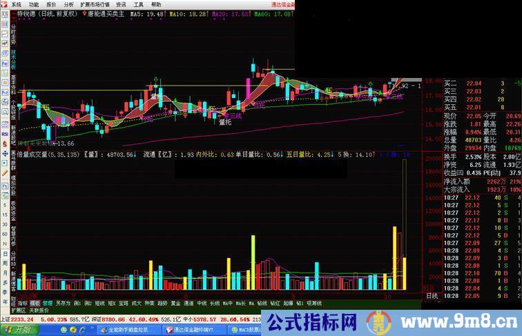 通达信超准(唐能通买卖)指标公式