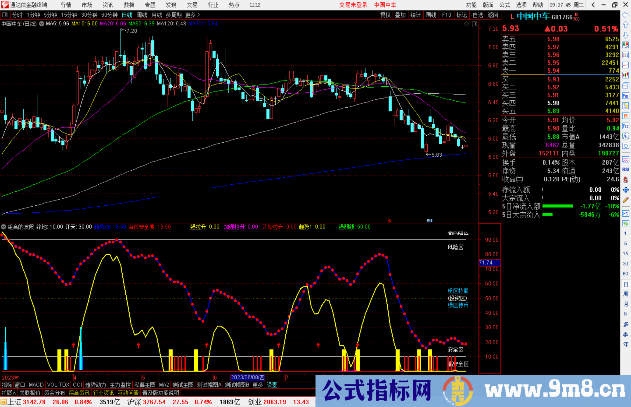 通达信组合的波段指标副图+选股公式副图源码