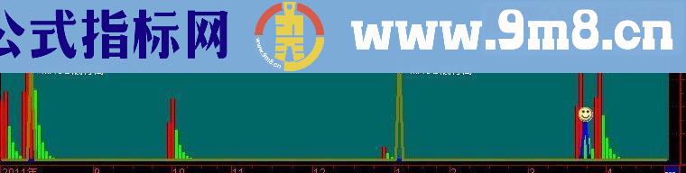 通达信机构杀手指标抄底公式副图源码