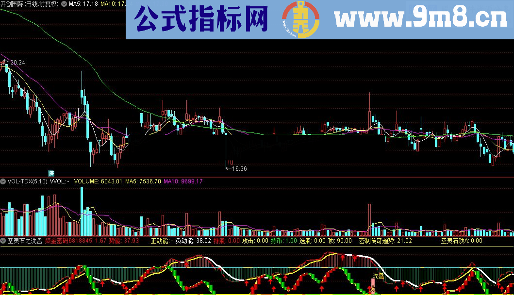 通达信圣灵石之洗盘指标源码