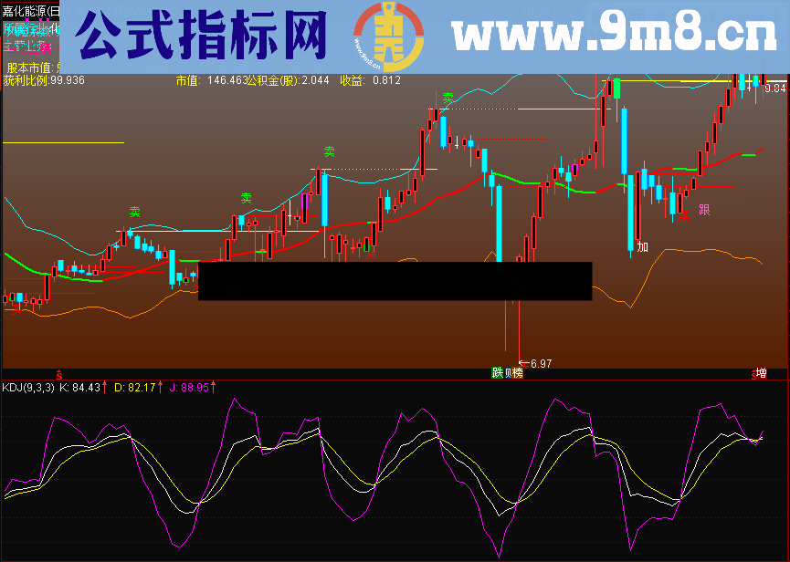 精品布林（源码 ，主图，通达信，贴图）