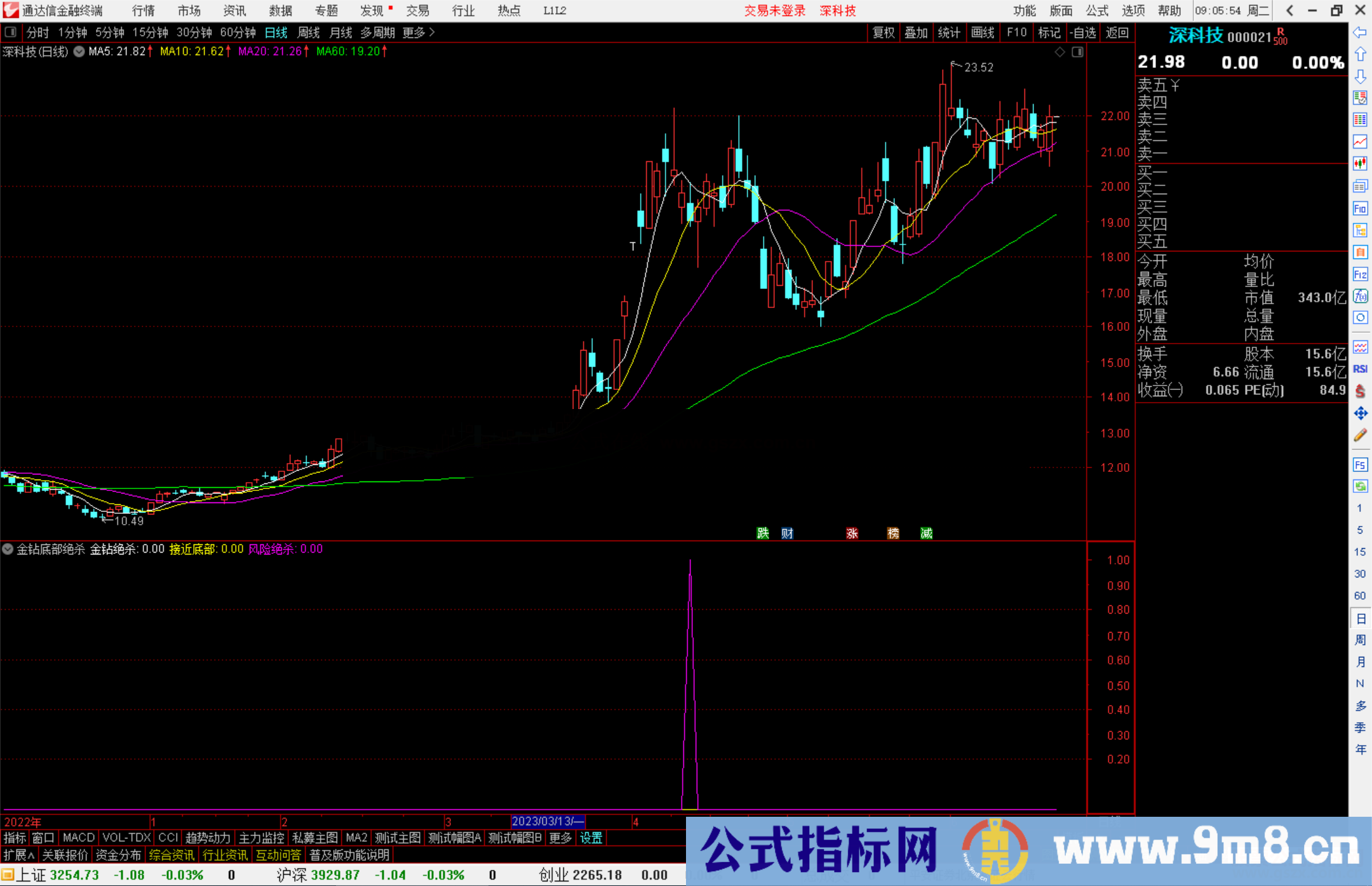 通达信金钻底部绝杀指标公式源码