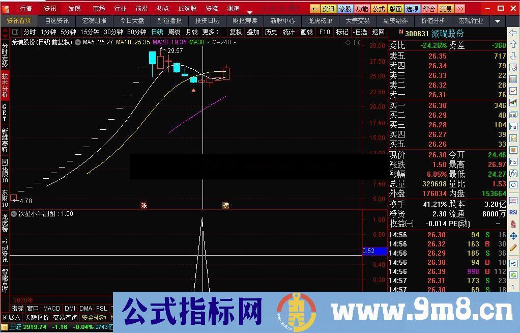 通达信次新小牛副图及选股器 贴图 含选股器 无未来