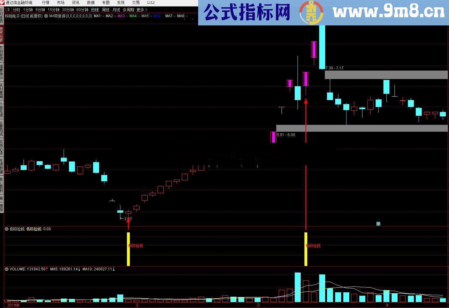 低吸捡钱（指标 副图/选股 通达信）加密不限时