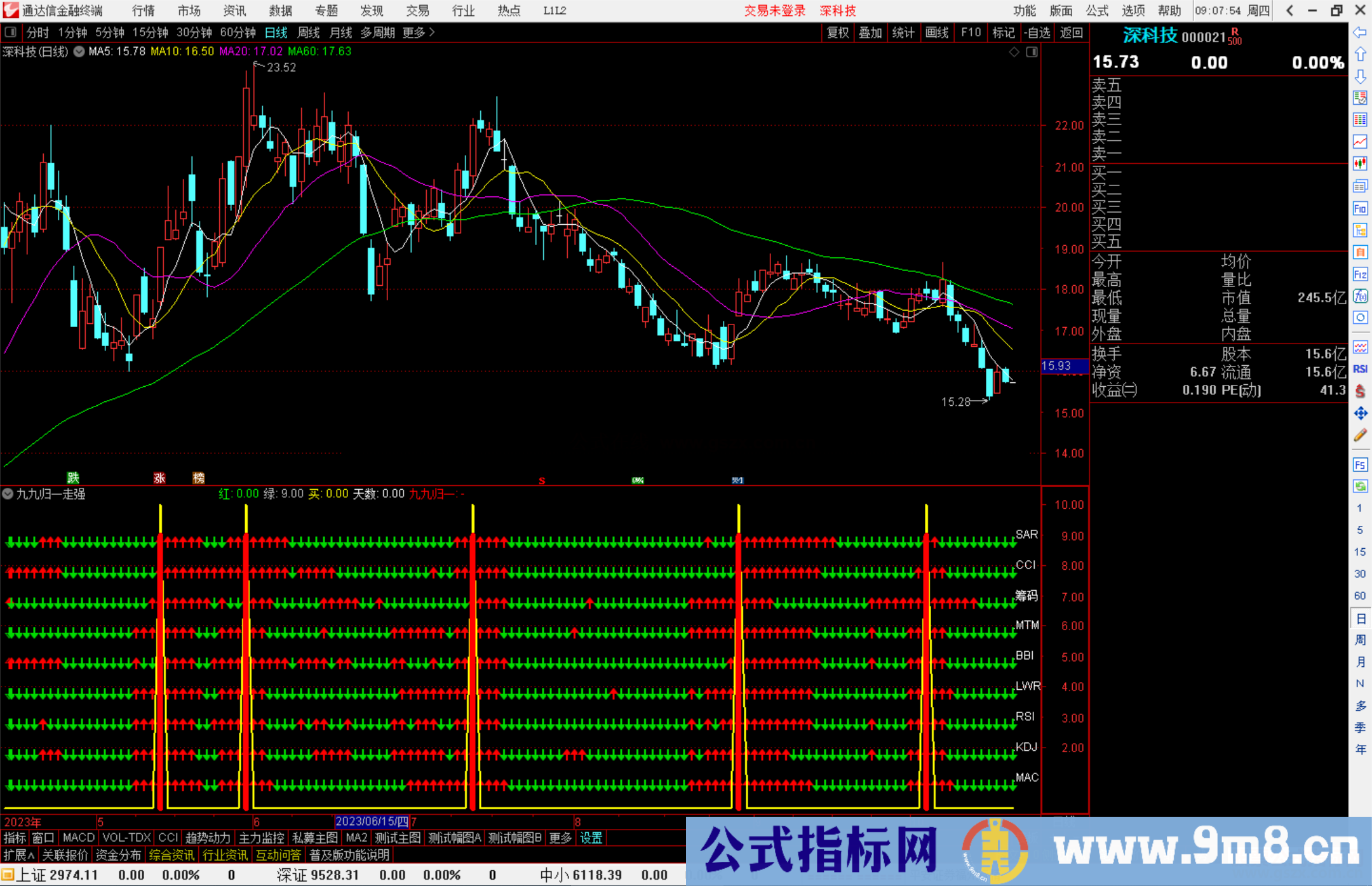 通达信九九归一走强指标公式源码副图