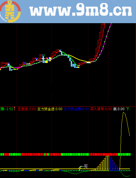 通达信抄底信号加MACD源码附图