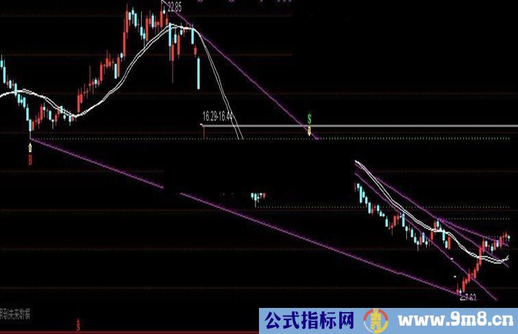 通达信支撑压力主图源码