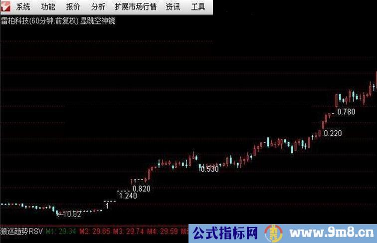 通达信在主图上>显示跳空缺口和跳空价格的实用公式