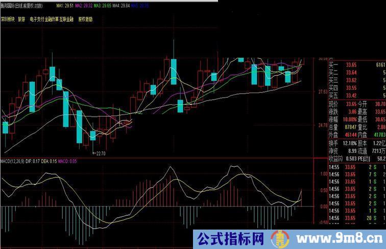 通达信合并两日K线主图有图