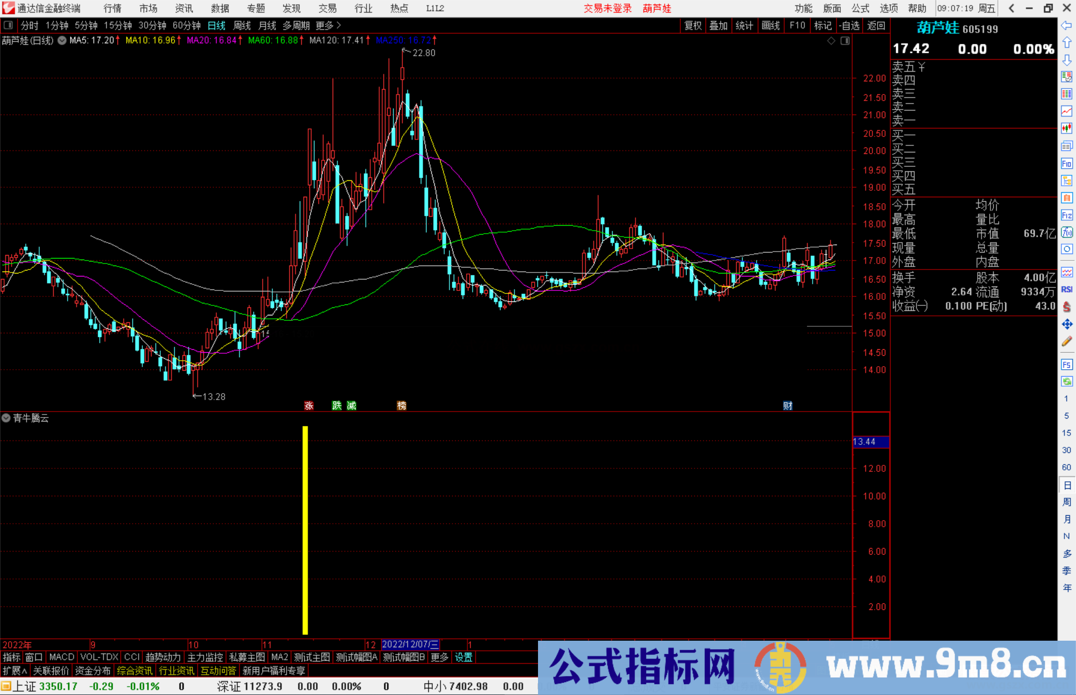 通达信青牛腾云指标公式源码副图