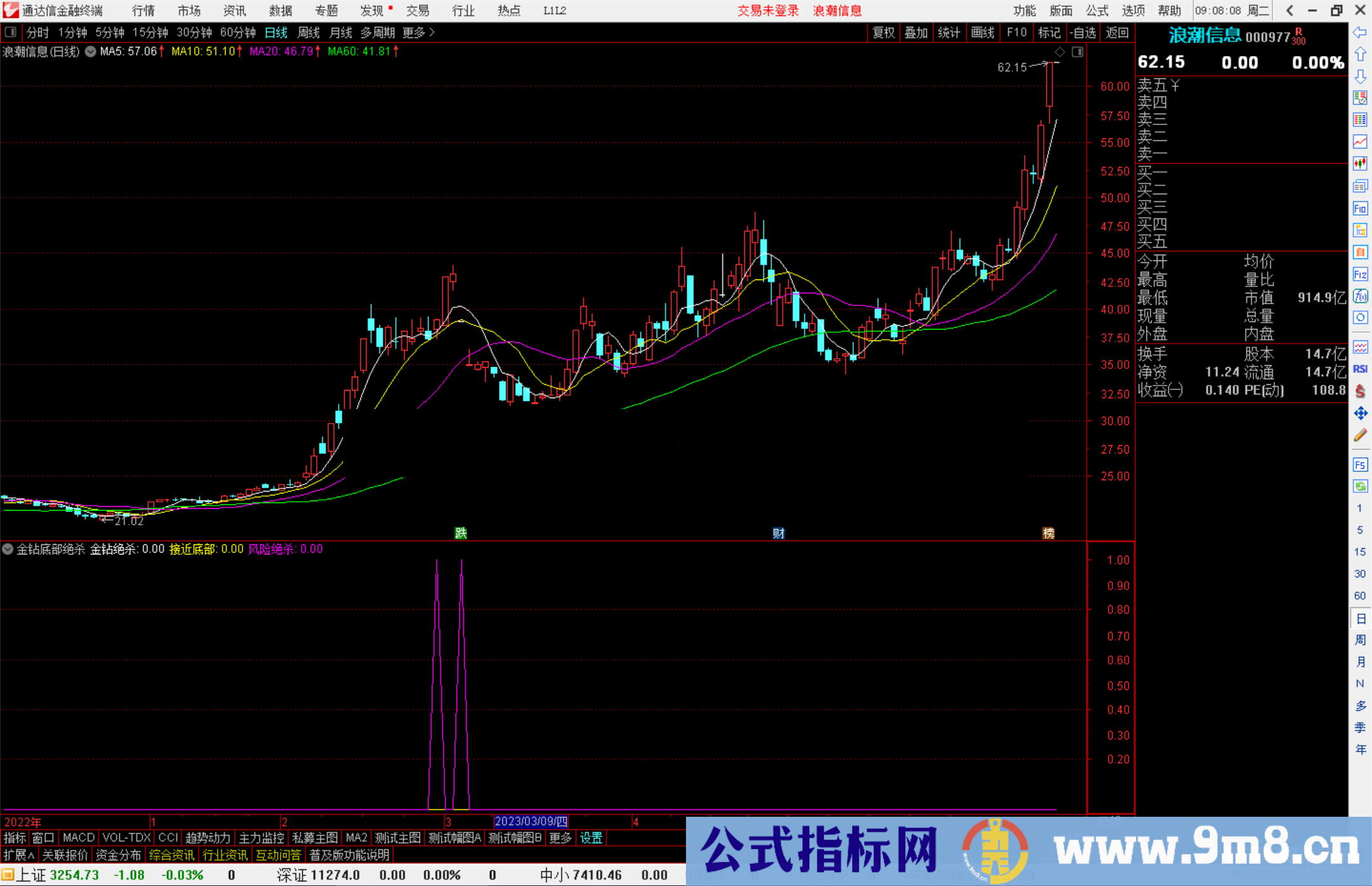 通达信金钻底部绝杀指标公式源码