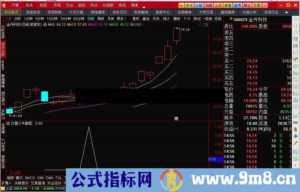 通达信次新小牛副图及选股器 贴图 含选股器 无未来
