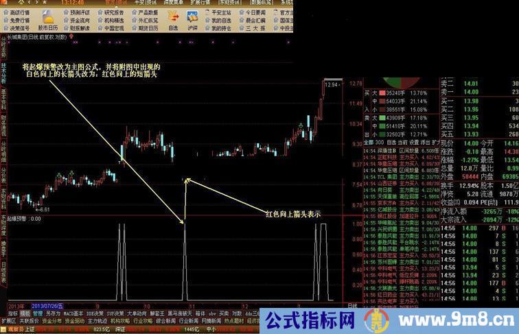 通达信起爆预警副图公式