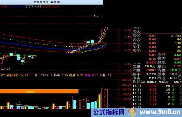 通达信倍量附图超给力
